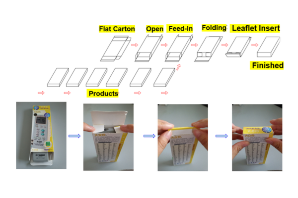 Fully Automatic Servo Cartoning Machine
